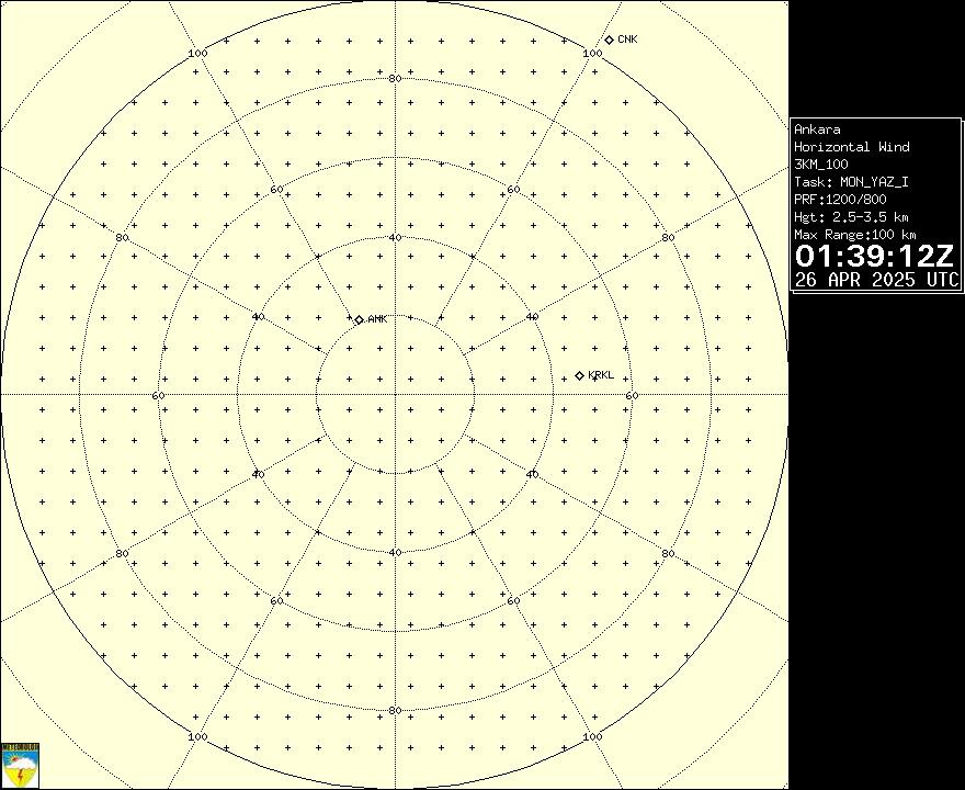 Radar Görüntüsü: Ankara, Rüzgar