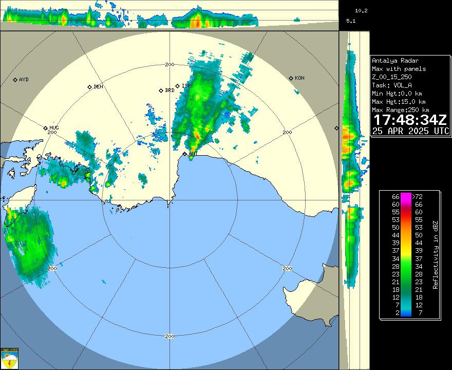 Radar Görüntüsü: Antalya, Maks