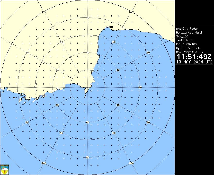 Radar Görüntüsü: Antalya, Rüzgar