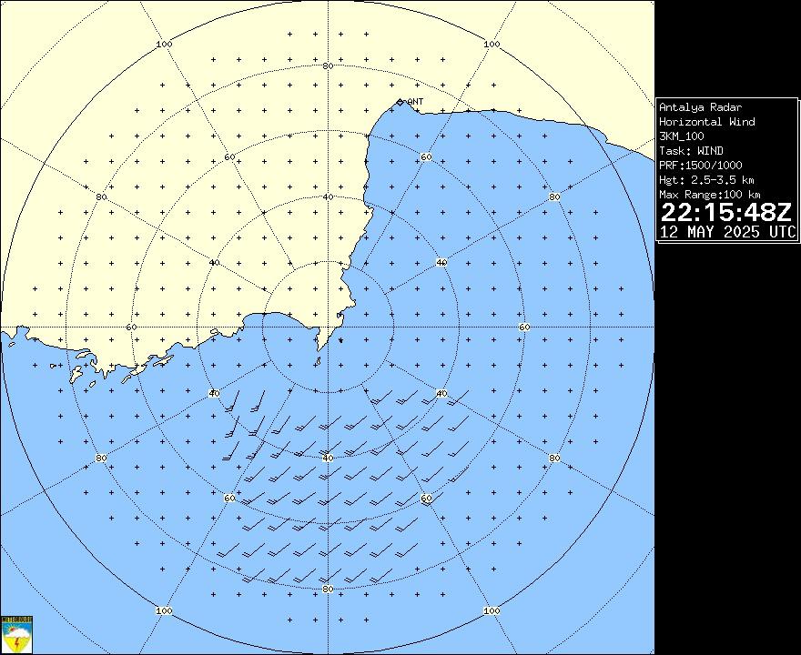 Radar Görüntüsü: Antalya, Rüzgar