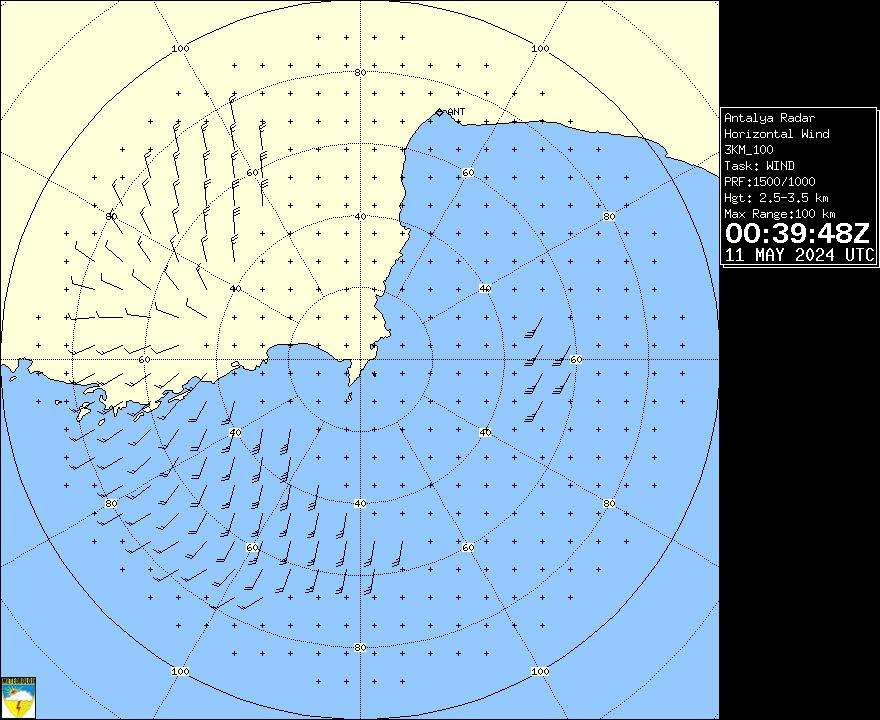 Radar Görüntüsü: Antalya, Rüzgar