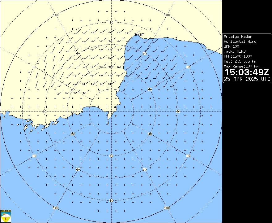 Radar Görüntüsü: Antalya, Rüzgar