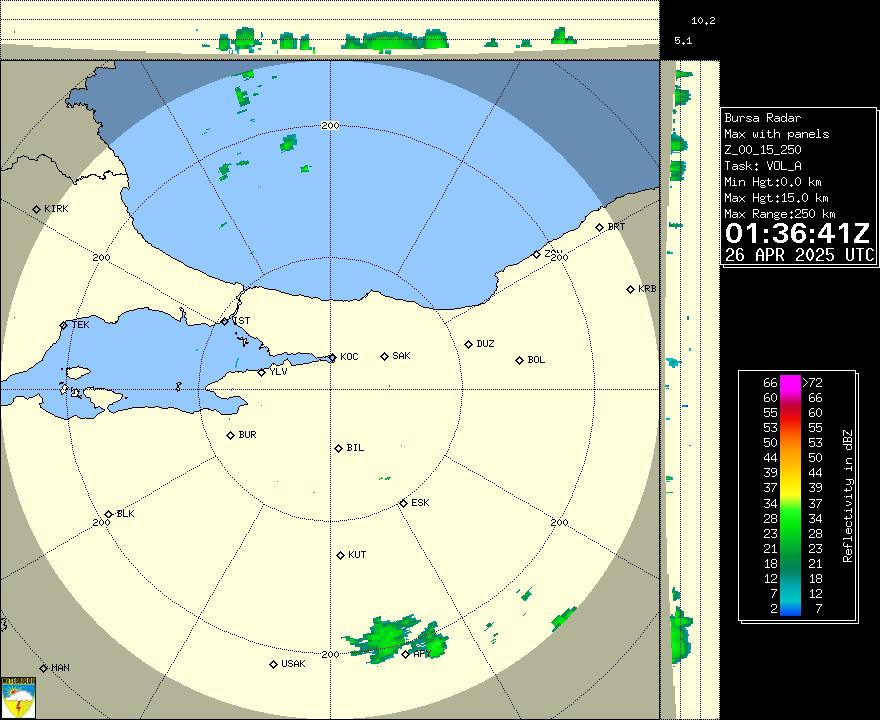 Radar Görüntüsü: Bursa, Maks