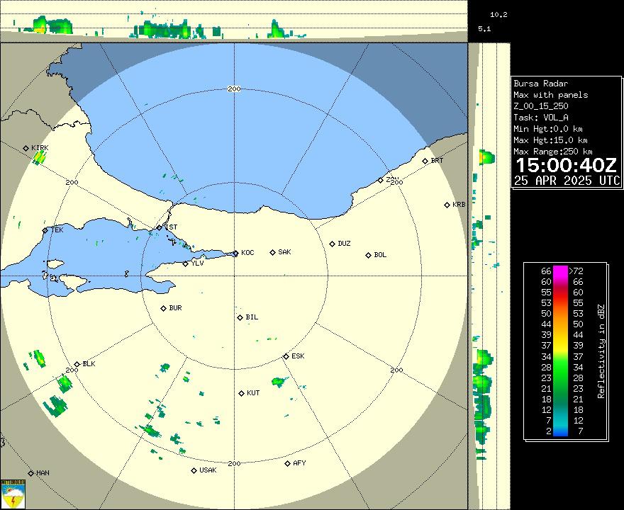 Radar GÃ¶rÃ¼ntÃ¼sÃ¼: Bursa, Maks