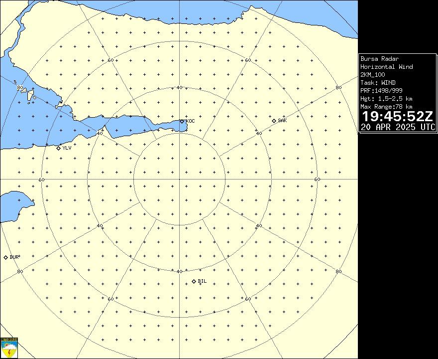 Radar Görüntüsü: Bursa, Rüzgar