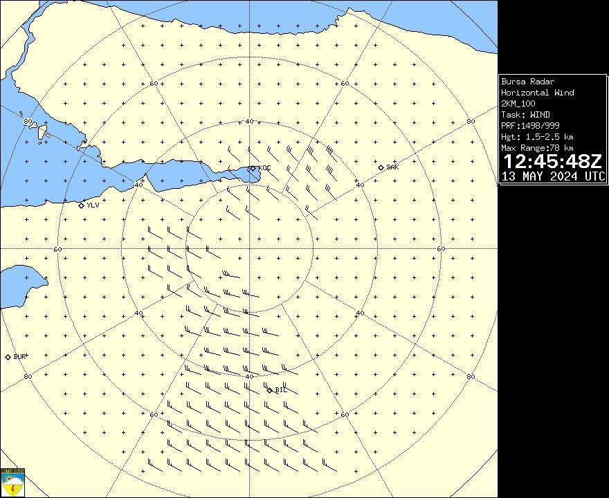 Radar Görüntüsü: Bursa, Rüzgar