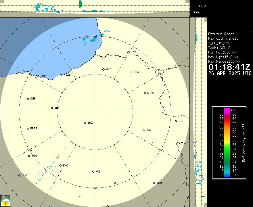 Radar Görüntüsü: Erzurum, Maks