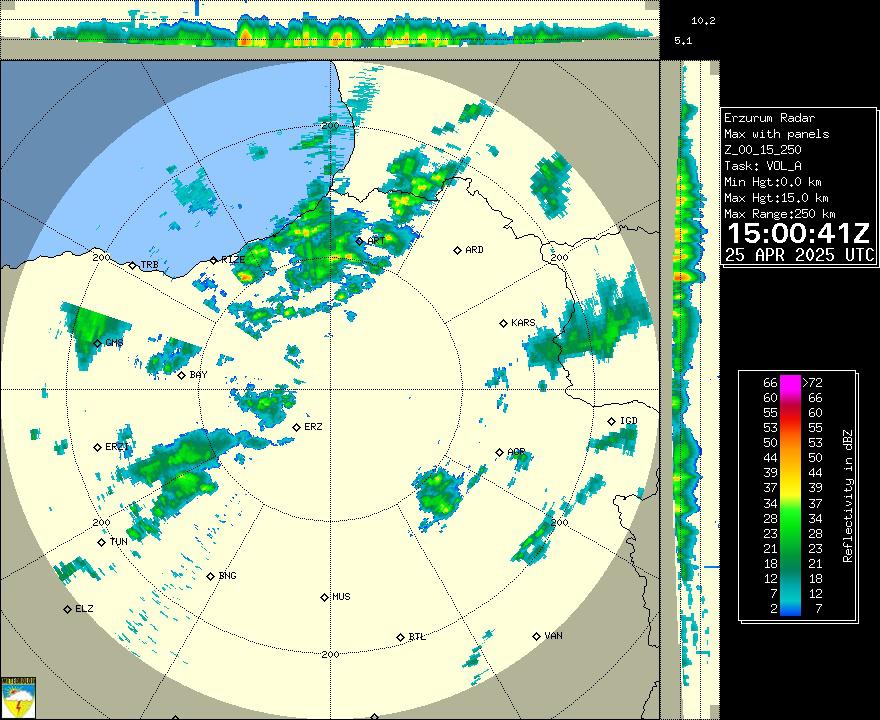 Radar Görüntüsü: Erzurum, Maks