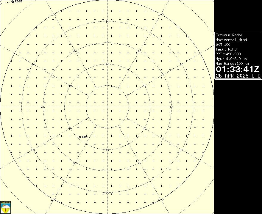 Radar Görüntüsü: Erzurum, Rüzgar