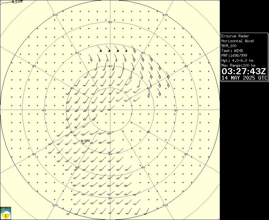 Radar Görüntüsü: Erzurum, Rüzgar