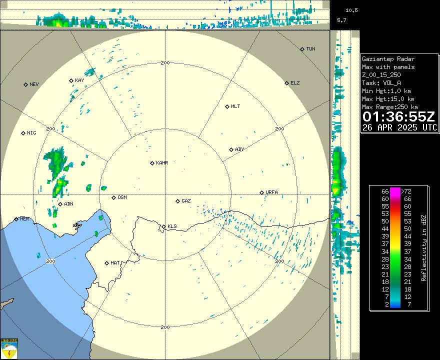 Radar Görüntüsü: Gaziantep, Maks