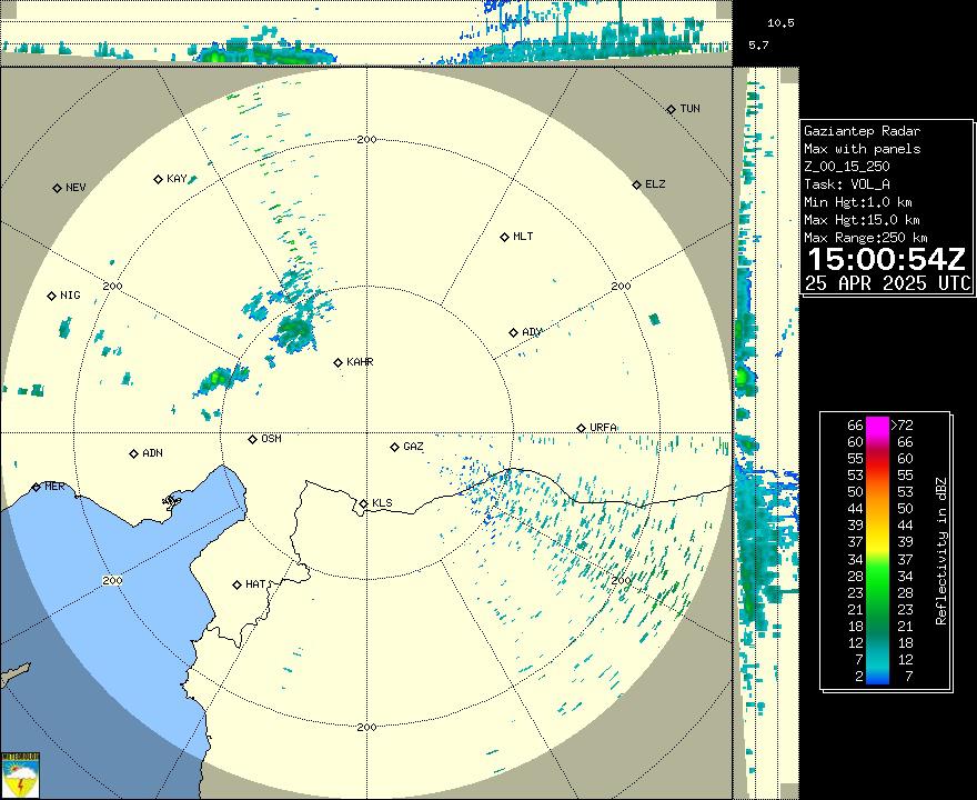 Radar Görüntüsü: Gaziantep, Maks