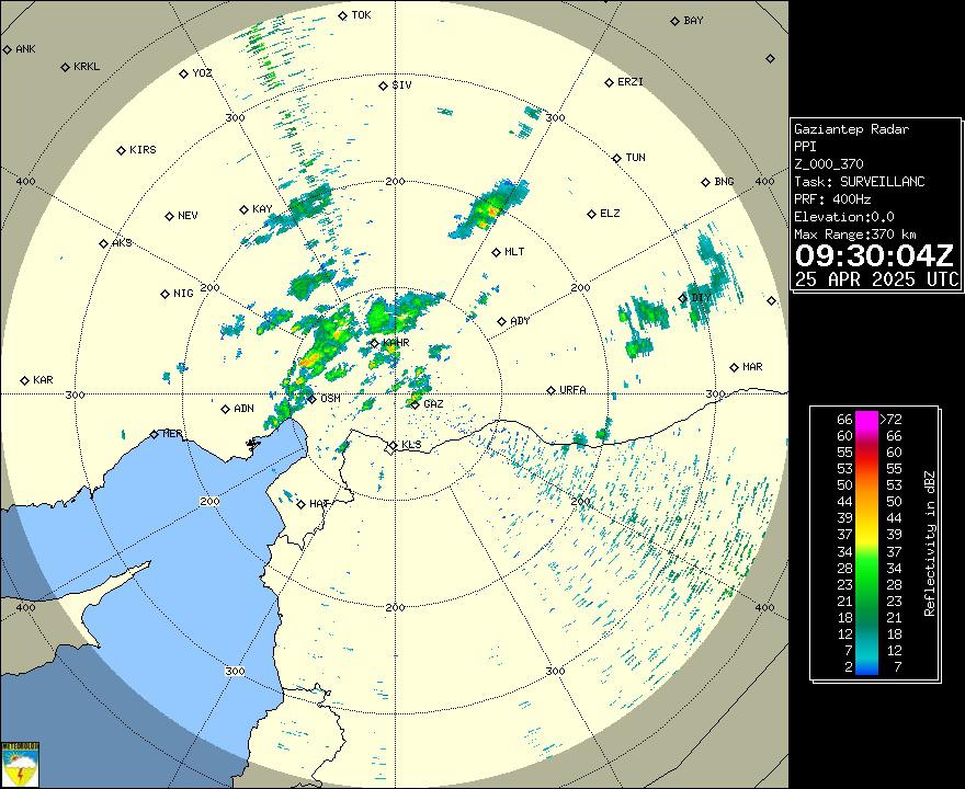 Radar Görüntüsü: Gaziantep, PPI