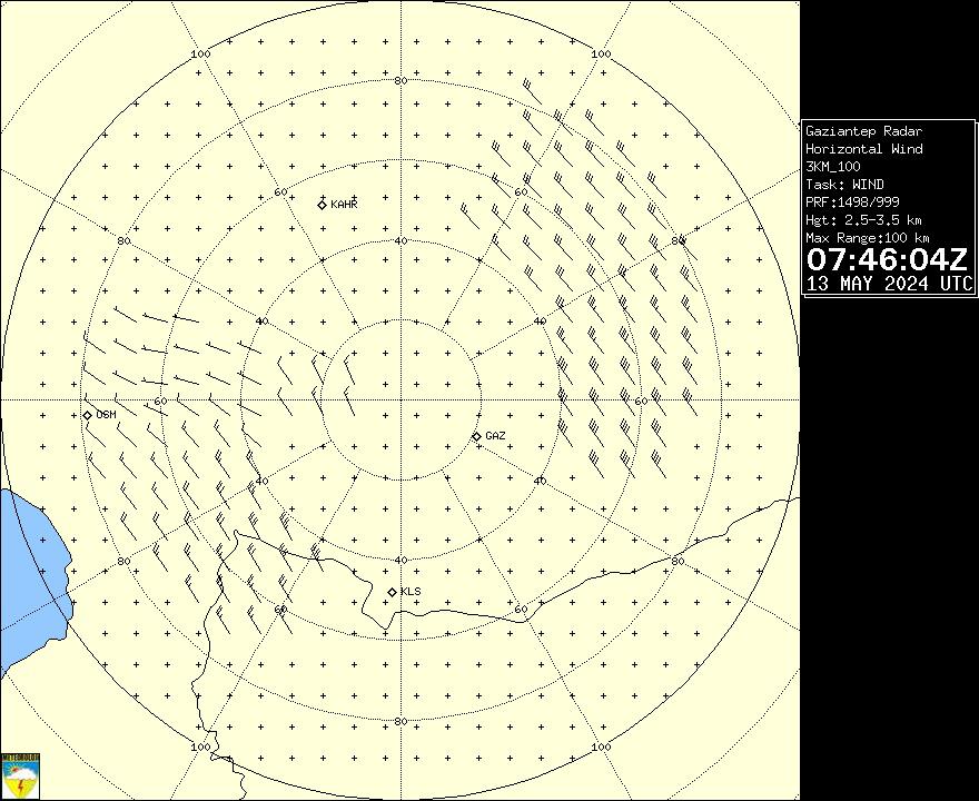 Radar Görüntüsü: Gaziantep, Rüzgar
