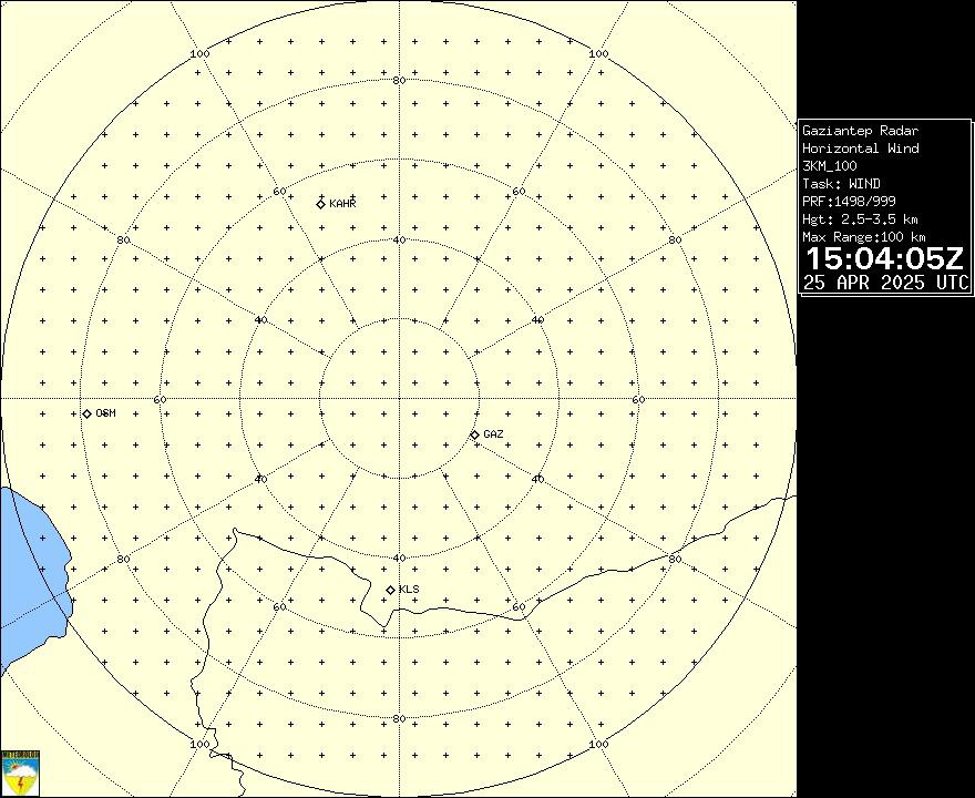 Radar Görüntüsü: Gaziantep, Rüzgar