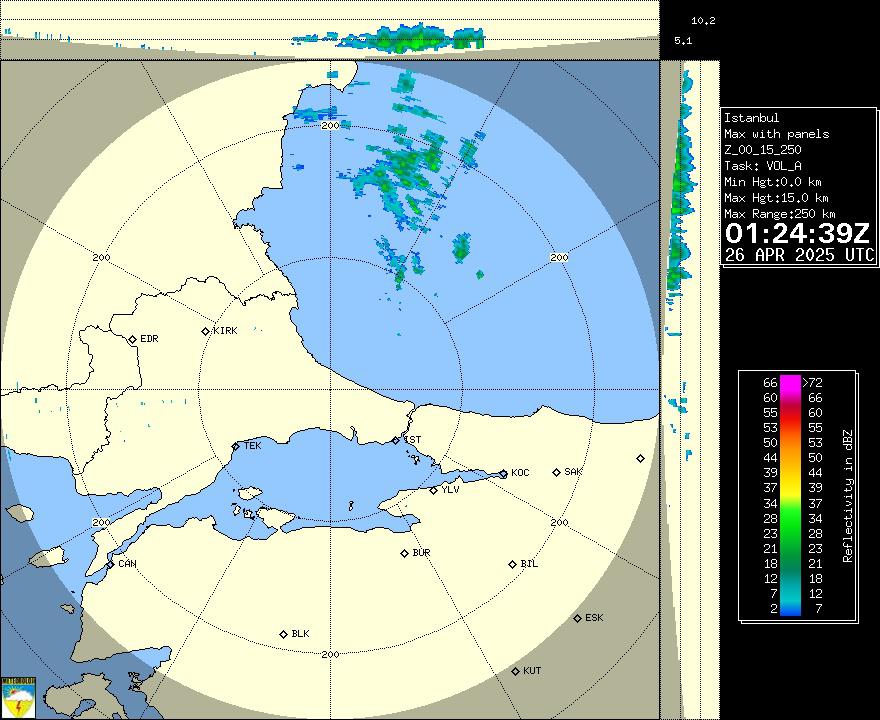 Radar Görüntüsü: İstanbul, Maks