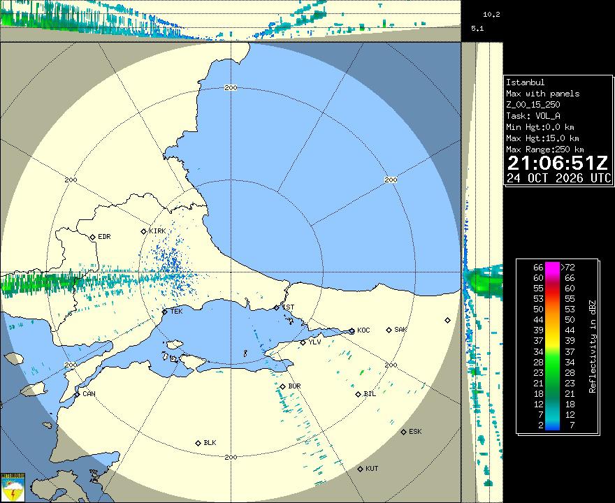 Radar GÃ¶rÃ¼ntÃ¼sÃ¼: Ä°stanbul, Maks