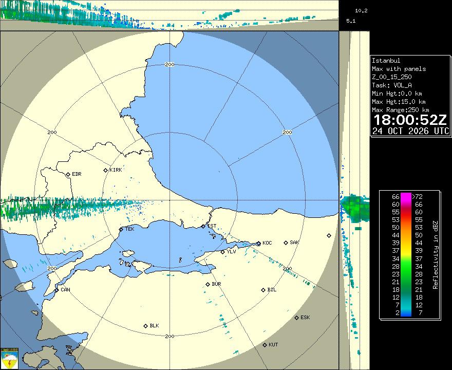 Radar GÃ¶rÃ¼ntÃ¼sÃ¼: Ä°stanbul, Maks