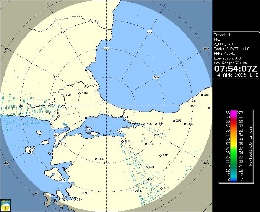 istanbul küçükköy hava durumu