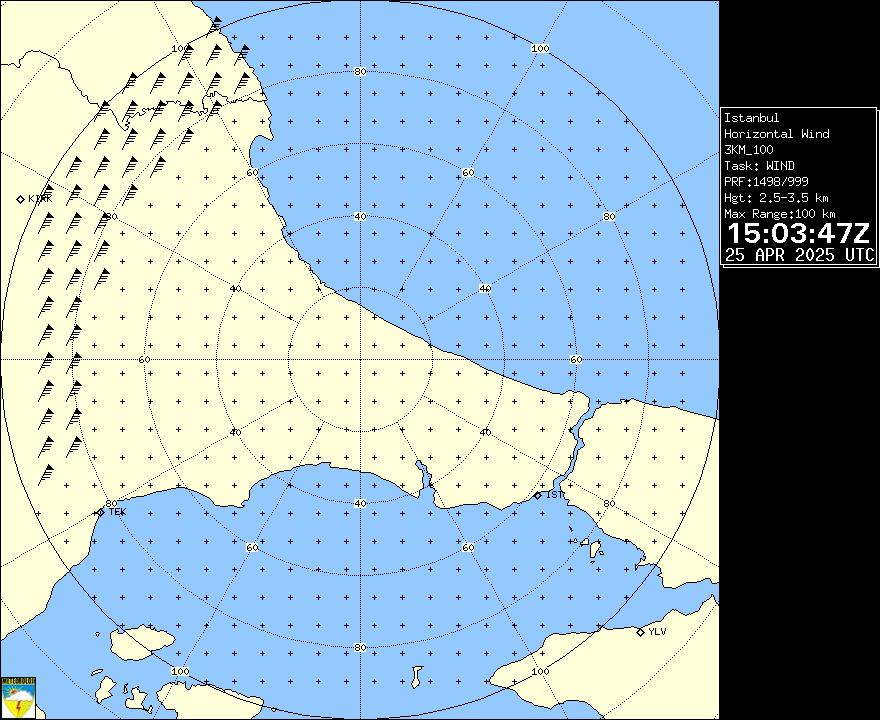 Radar Görüntüsü: İstanbul, Rüzgar