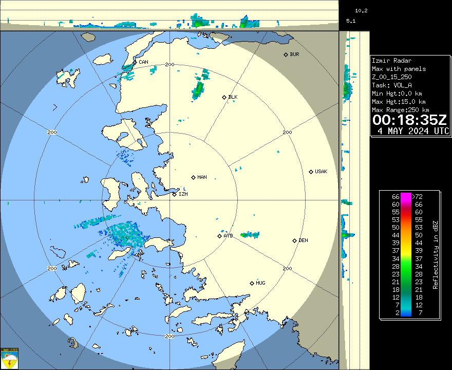 Radar Görüntüsü: İzmir, Maks