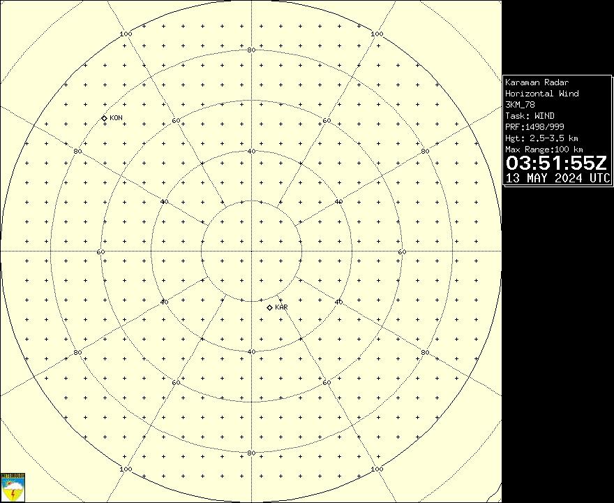 Radar Görüntüsü: Karaman, Rüzgar