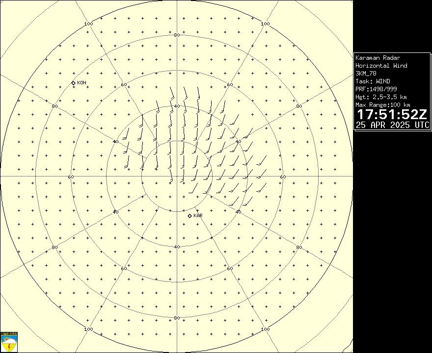 Radar Görüntüsü: Karaman, Rüzgar