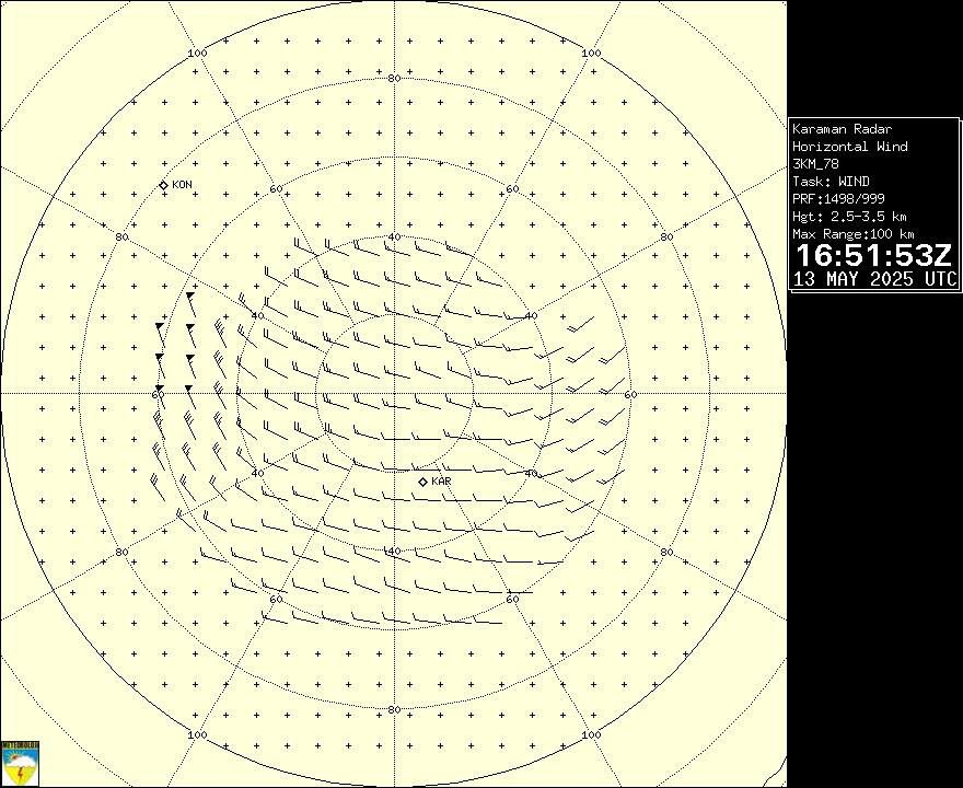 Radar Görüntüsü: Karaman, Rüzgar