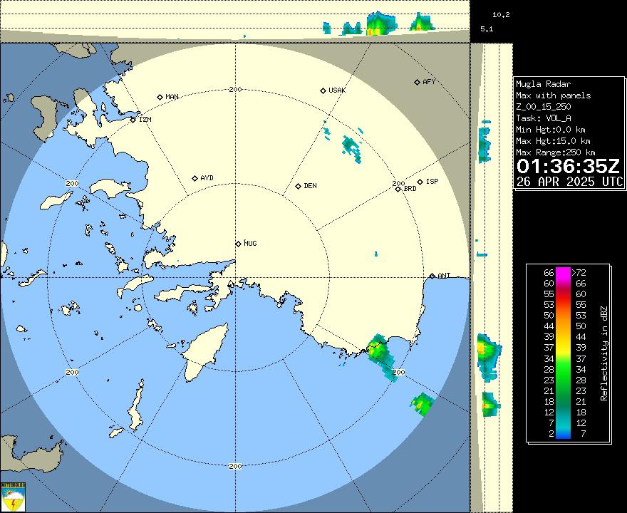 Radar Görüntüsü: Muğla, Maks