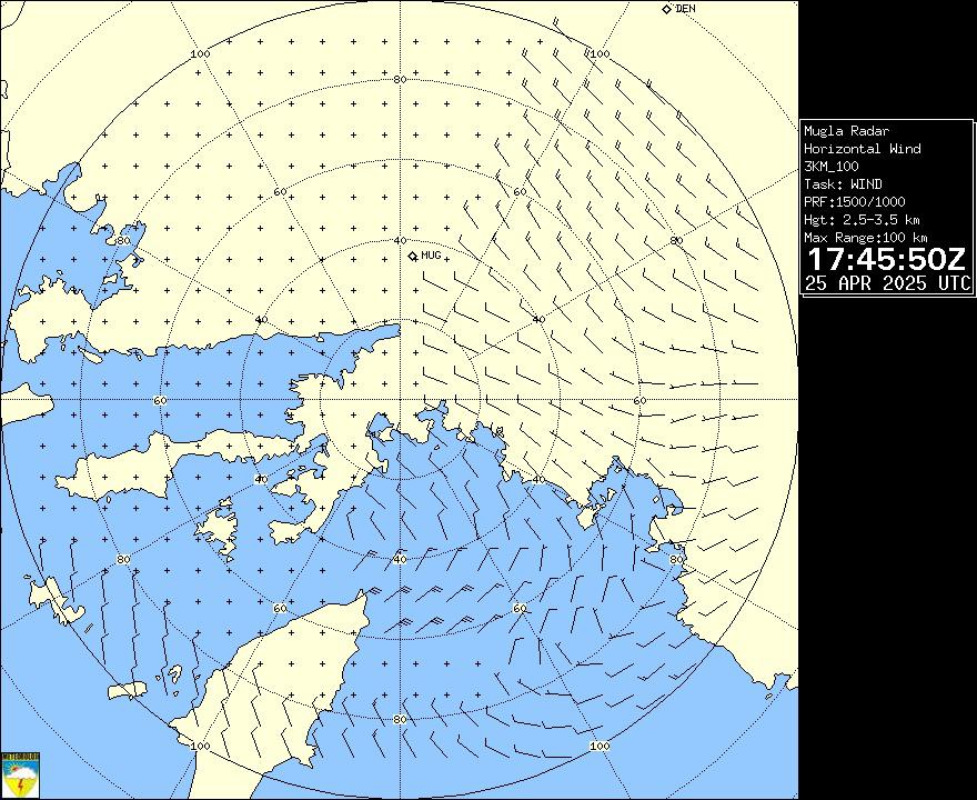 Radar Görüntüsü: Muğla, Rüzgar