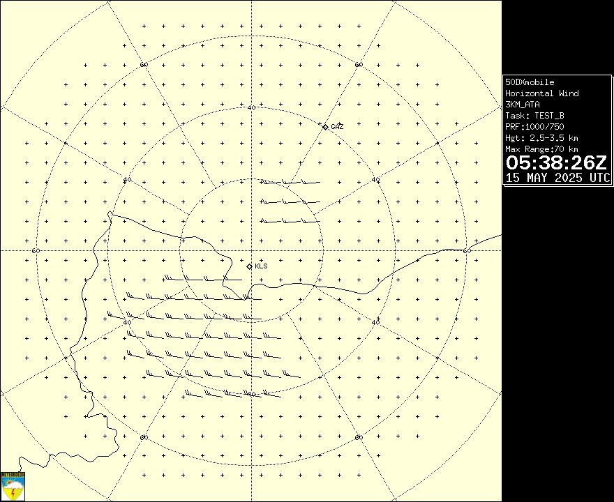 Radar Görüntüsü: Kilis, Rüzgar