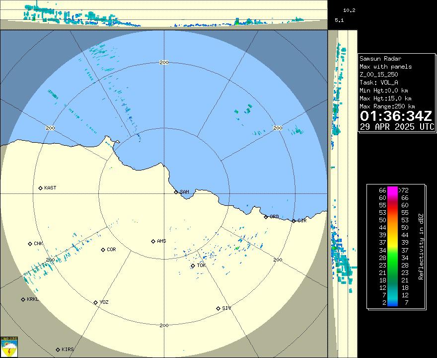 Radar Görüntüsü: Samsun, Maks