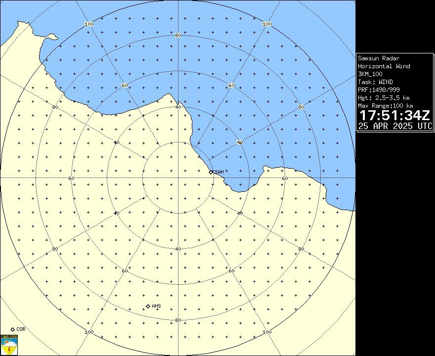 Radar Görüntüsü: Samsun, Rüzgar