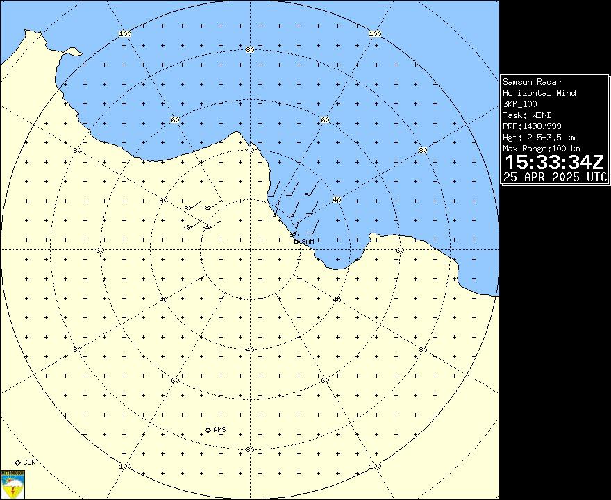 Radar Görüntüsü: Samsun, Rüzgar