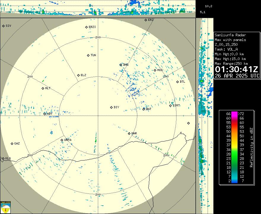 Radar Görüntüsü: Şanlıurfa, Maks