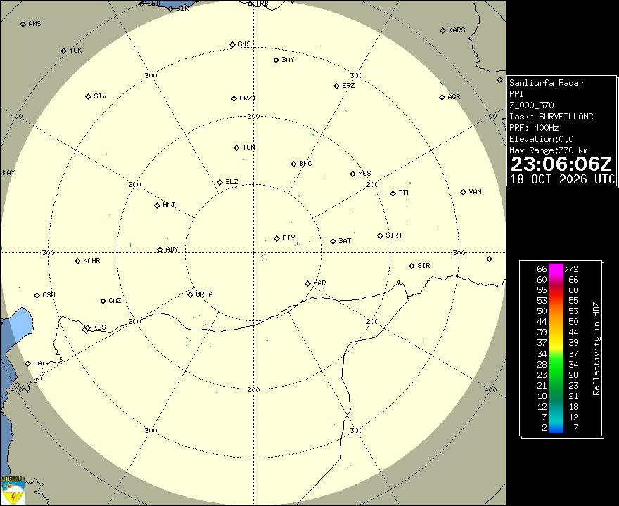 Radar Görüntüsü: Şanlıurfa, PPI