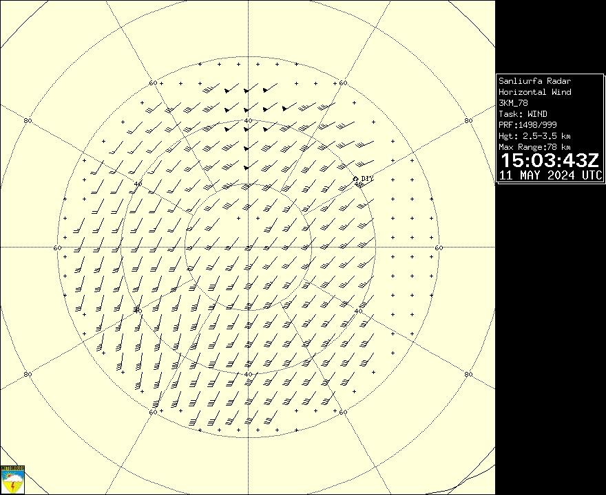 Radar Görüntüsü: Şanlıurfa, Rüzgar