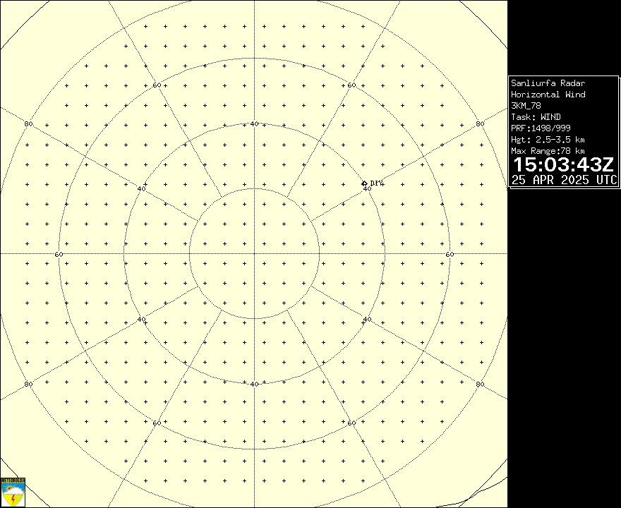 Radar Görüntüsü: Şanlıurfa, Rüzgar