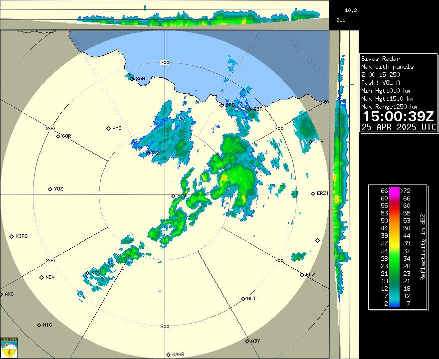 Radar Görüntüsü: Sivas, Maks