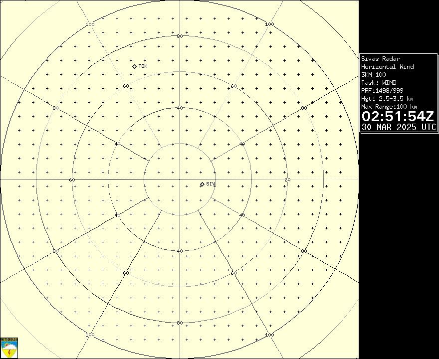 Radar Görüntüsü: Sivas, Rüzgar