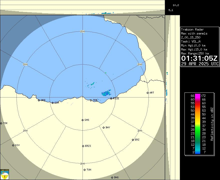 Radar Görüntüsü: Trabzon, Maks