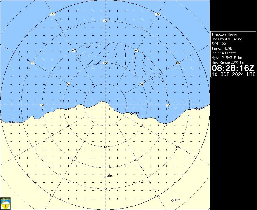 Radar Görüntüsü: Trabzon, Rüzgar