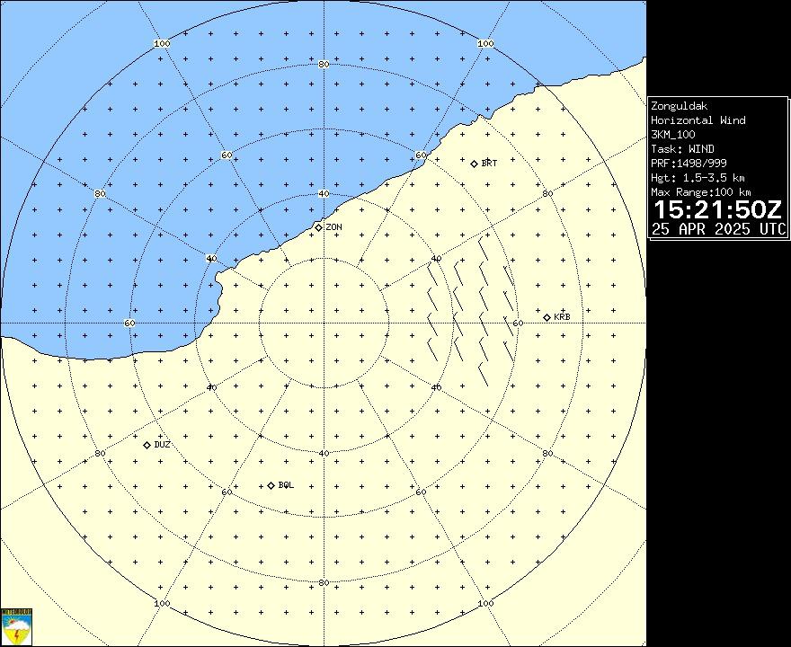 Radar Görüntüsü: Zonguldak, Rüzgar