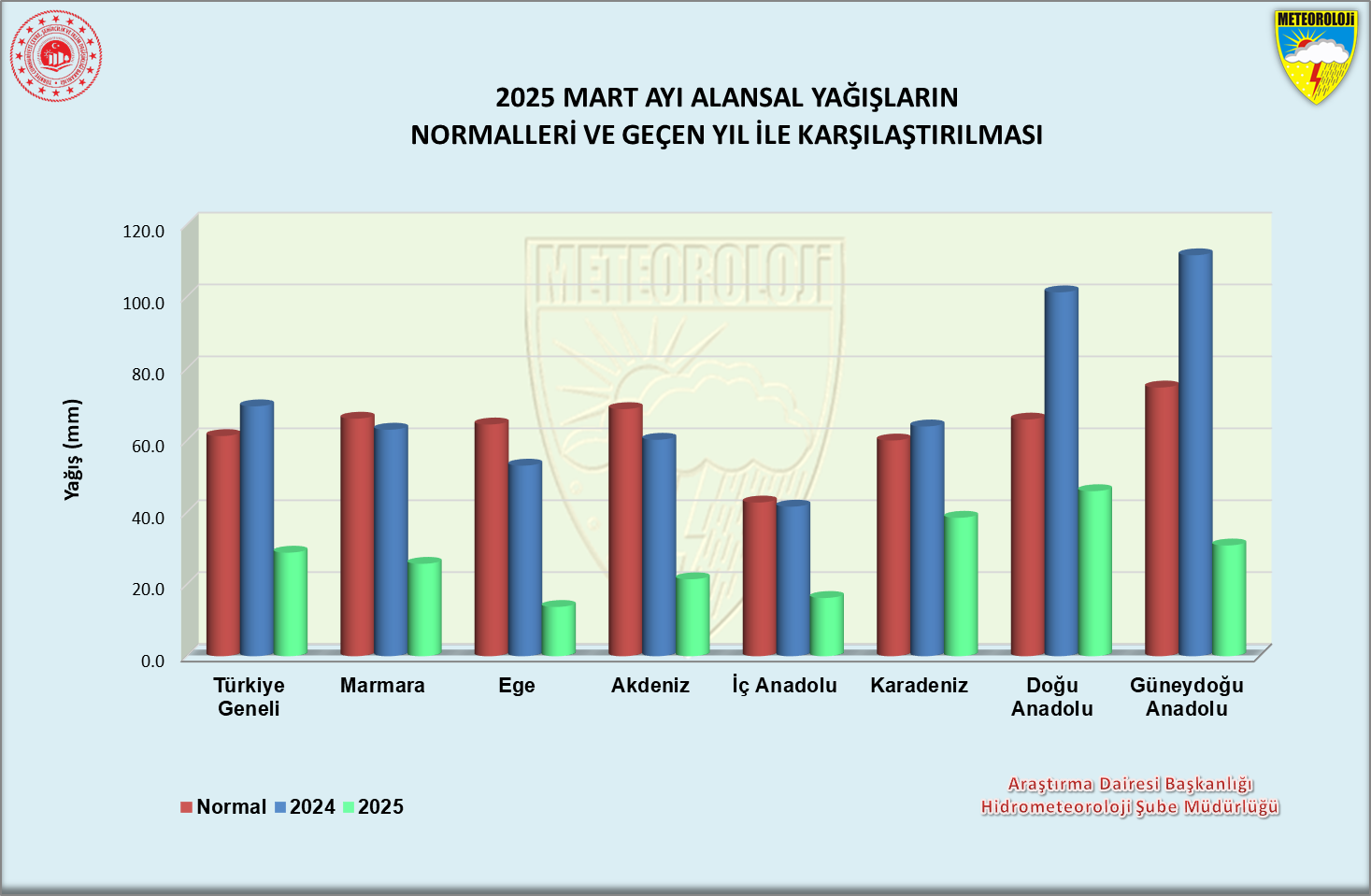 İç Anadolu