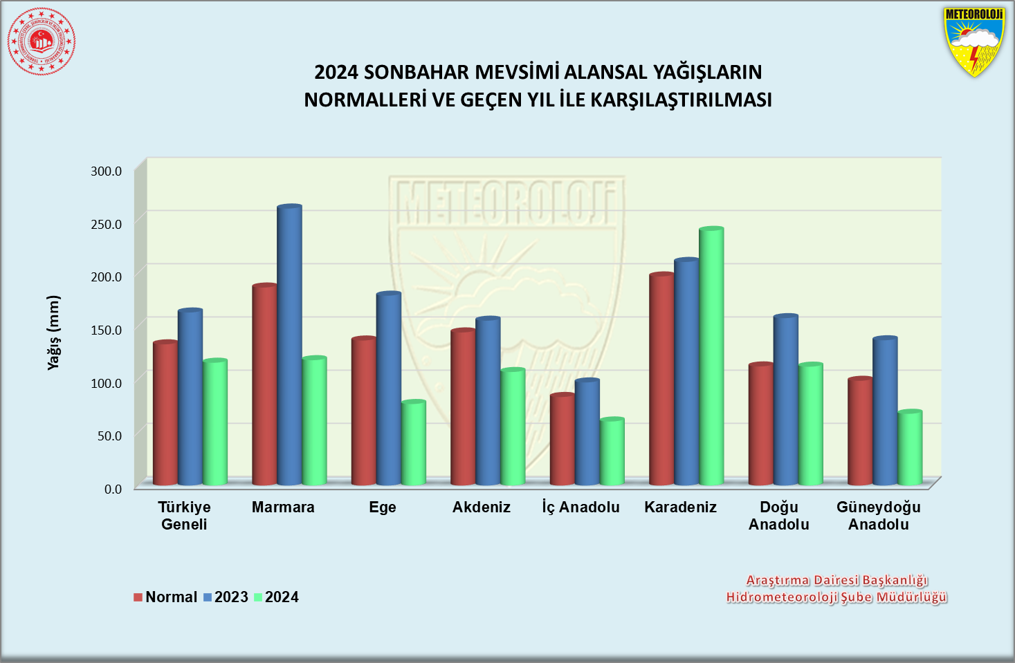 Türkiye