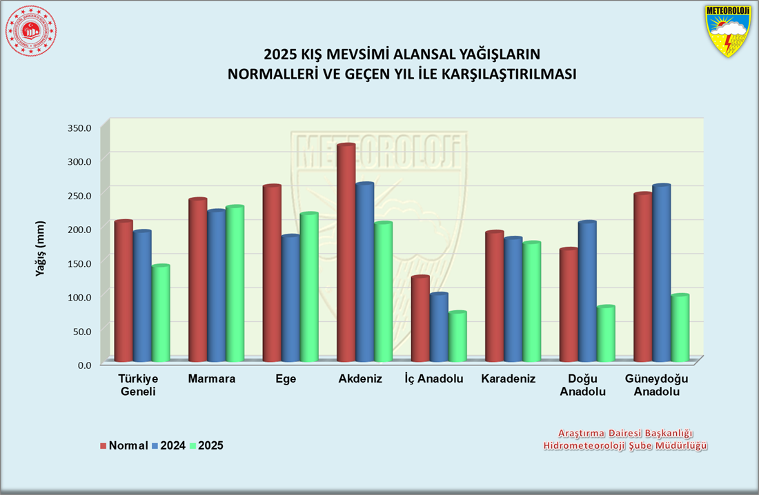 Türkiye