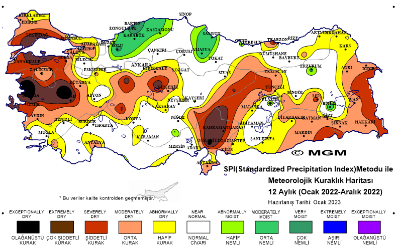 SPI 12 Aylık