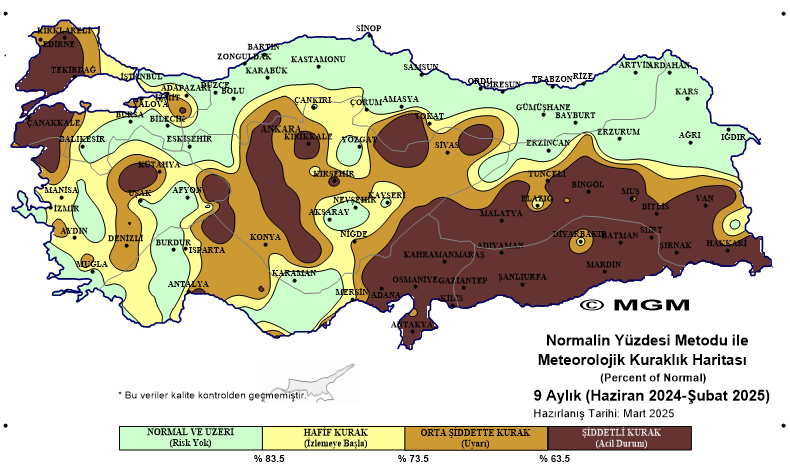 9 Aylık Kuraklık Haritası