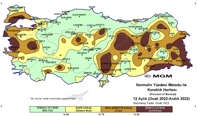 Yuzde 12 Aylık