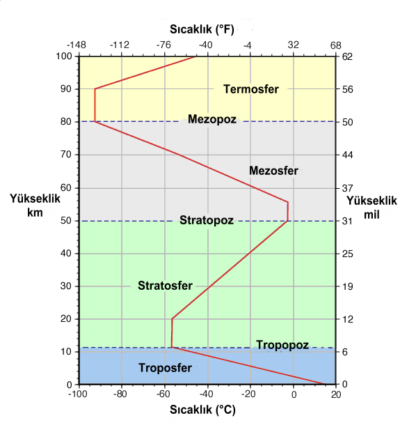 Meteoroloji